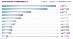 出國留學(xué)讀什么專業(yè)的回報價值最高？