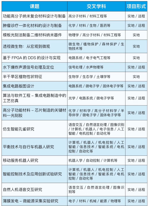 背景提升|中科院研究所科研助理個性化定制項(xiàng)目