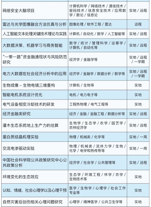 背景提升|中科院研究所科研助理個性化定制項(xiàng)目