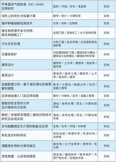 背景提升|中科院研究所科研助理個性化定制項(xiàng)目
