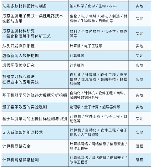 背景提升|中科院研究所科研助理個性化定制項(xiàng)目