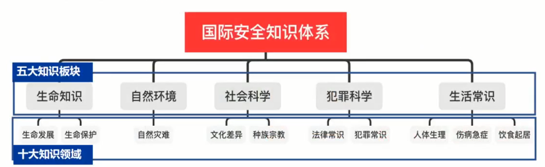 疫情期間留學(xué)是否可靠？留學(xué)安全從誰(shuí)抓起？
