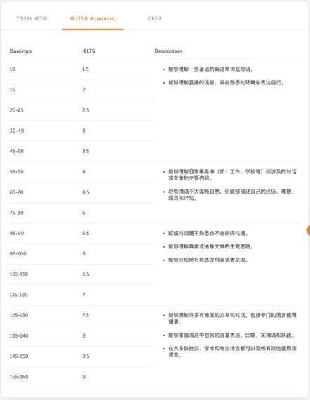 多鄰國考試靠譜嗎？多鄰國學完什么水平？