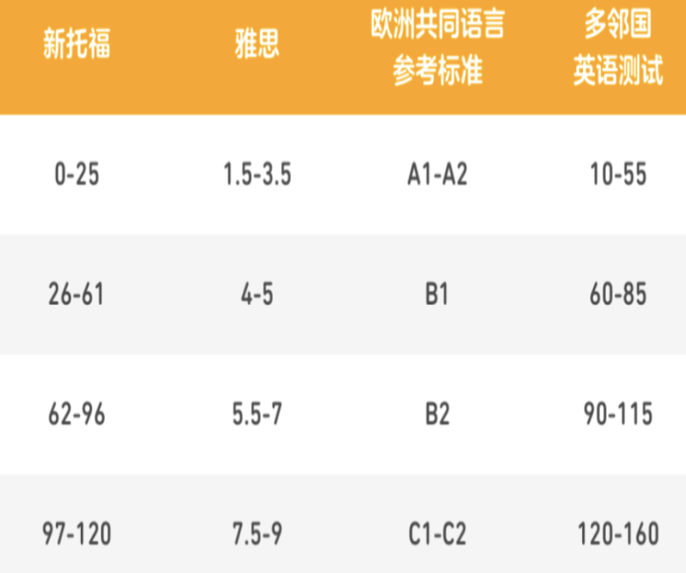 多鄰國考試難嗎？滿分是多少？