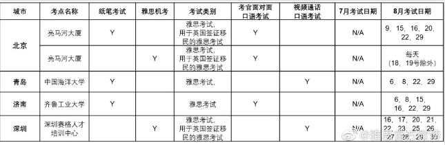 如何進(jìn)行雅思備考？五湖短期班告訴你！