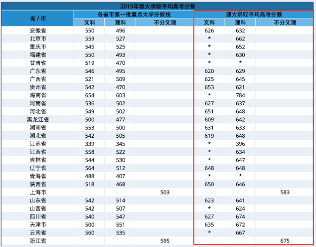 香港地區(qū)香港理工大學(xué)(世界排名第27)錄取要求直申方式及OSSD錄取案例