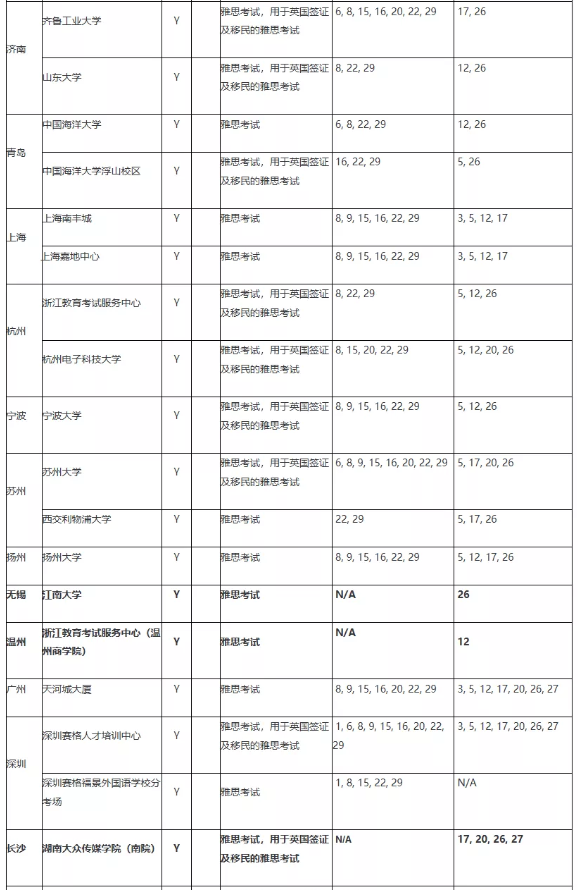 BC官宣9月雅思考試安排，公布新增這些考點(diǎn)！