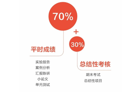 在國內(nèi)上課就可以去海外高校的OSSD項目靠譜嗎？優(yōu)勢有哪些？