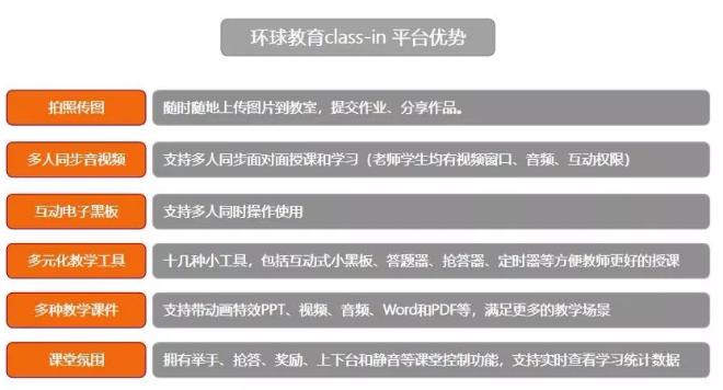 雅思7分很難嗎？五湖在線雅思沖6.0分全程班帶你沖刺6分！