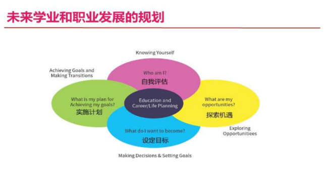 高中階段如何找到未來適合的專業(yè)方向？IGP個人成長規(guī)劃課詳解