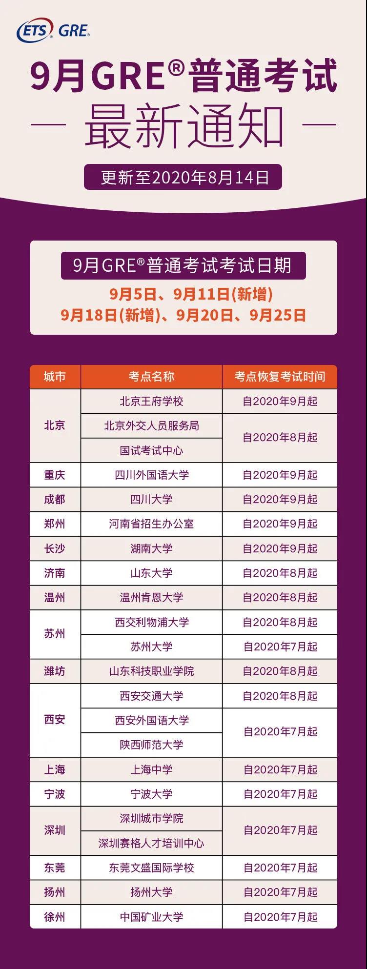 2020年9月GRE普通考試最新通知：考點(diǎn)及考試時(shí)間
