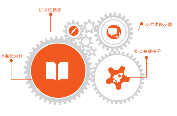 北京五湖下線培訓：雅思、托福、SAT、Alevel、AEAS全線課程最全匯總