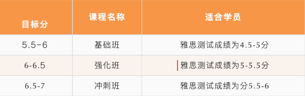 北京五湖下線培訓：雅思、托福、SAT、Alevel、AEAS全線課程最全匯總