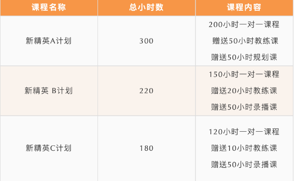北京五湖下線培訓：雅思、托福、SAT、Alevel、AEAS全線課程最全匯總