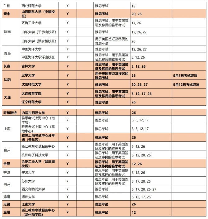 最新通知：9月所有雅思考試安排發(fā)布，再增3個(gè)紙筆考點(diǎn)！