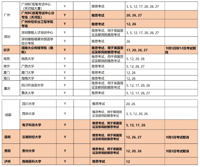 最新通知：9月所有雅思考試安排發(fā)布，再增3個(gè)紙筆考點(diǎn)！