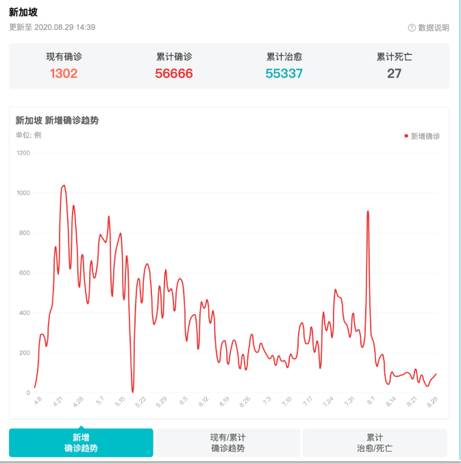 新加坡留學(xué)申請(qǐng)IPA需要哪些材料？