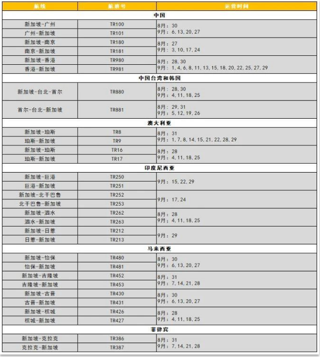 新加坡留學(xué)國際新生入學(xué)攻略：入境許可、校園防疫、中新航班