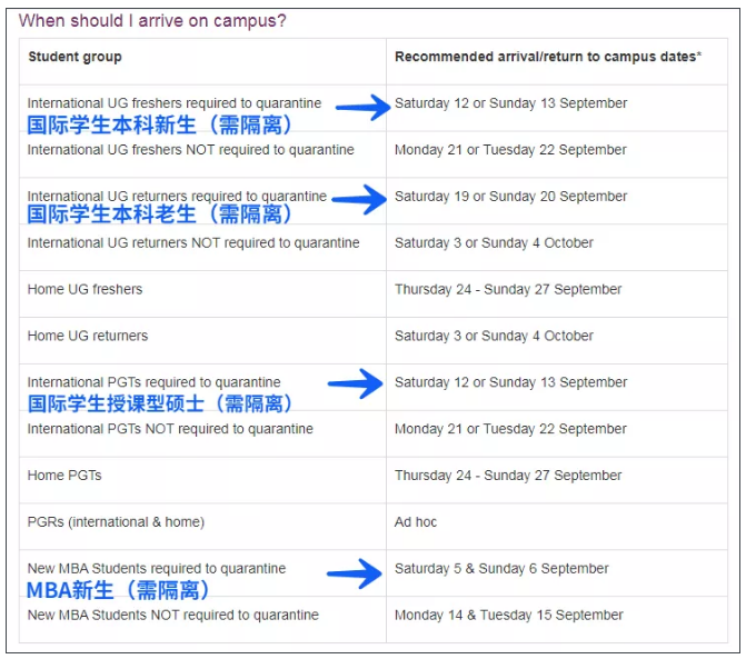 杜倫大學(xué)的留學(xué)生返校需要隔離嗎？能不能線上學(xué)習(xí)？