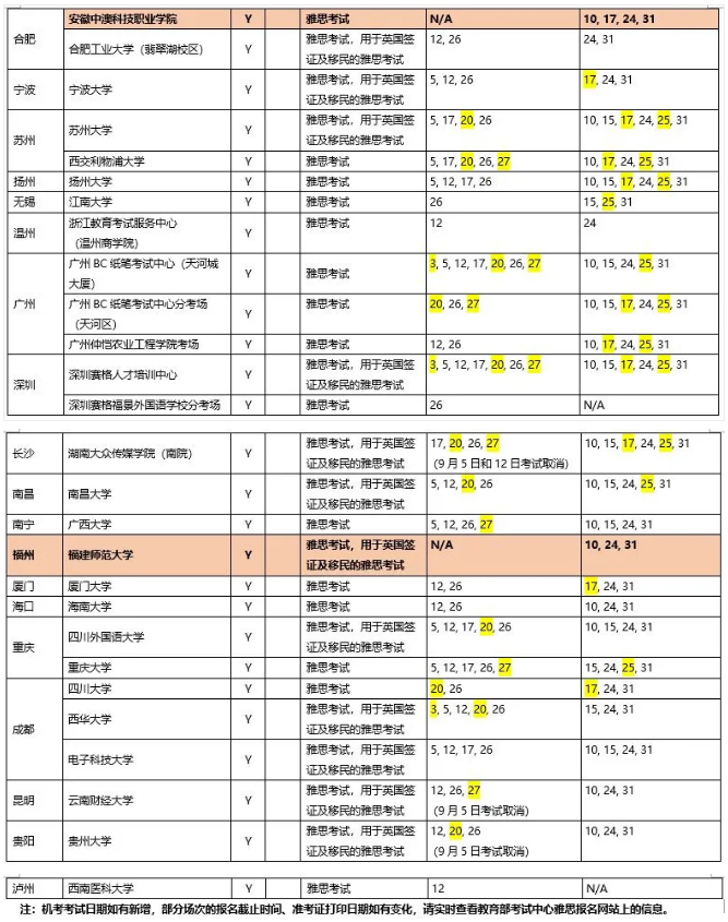 雅思官宣：關(guān)于近期中國(guó)大陸地區(qū)雅思考試的安排（更新至9月4日）