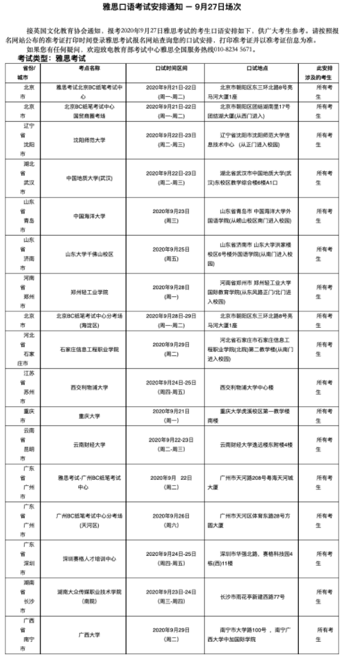 2020年9月26日這所大學考點變更，附27日雅思口語考試安排！