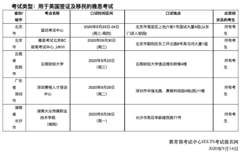 2020年9月26日這所大學考點變更，附27日雅思口語考試安排！
