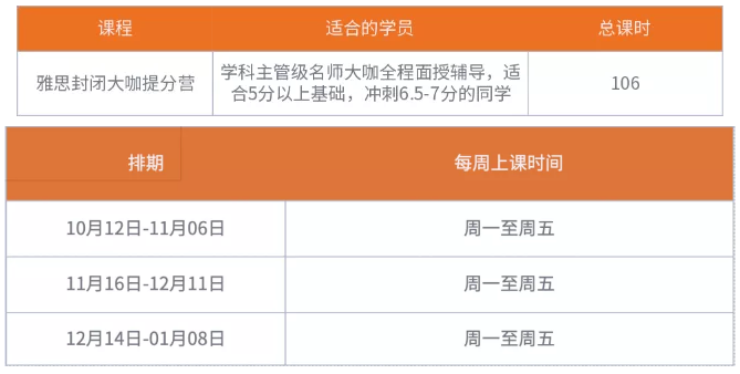 北京五湖秋季雅思短期營(yíng)怎么樣？五湖一對(duì)一課程怎么樣？雅思破7需要多久？
