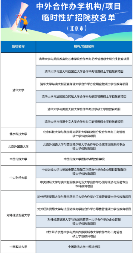 出國留學受阻？北京市13所高校中外合作辦學項目“解燃眉之急”