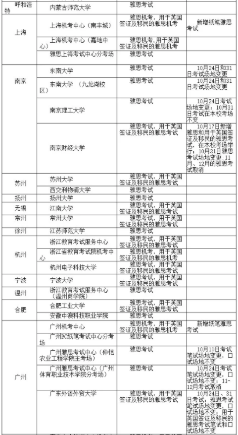 BC官宣10月所有雅思考試安排！附10月全國41個城市84個考點信息