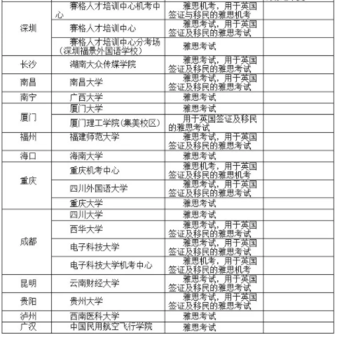 BC官宣10月所有雅思考試安排！附10月全國41個城市84個考點信息
