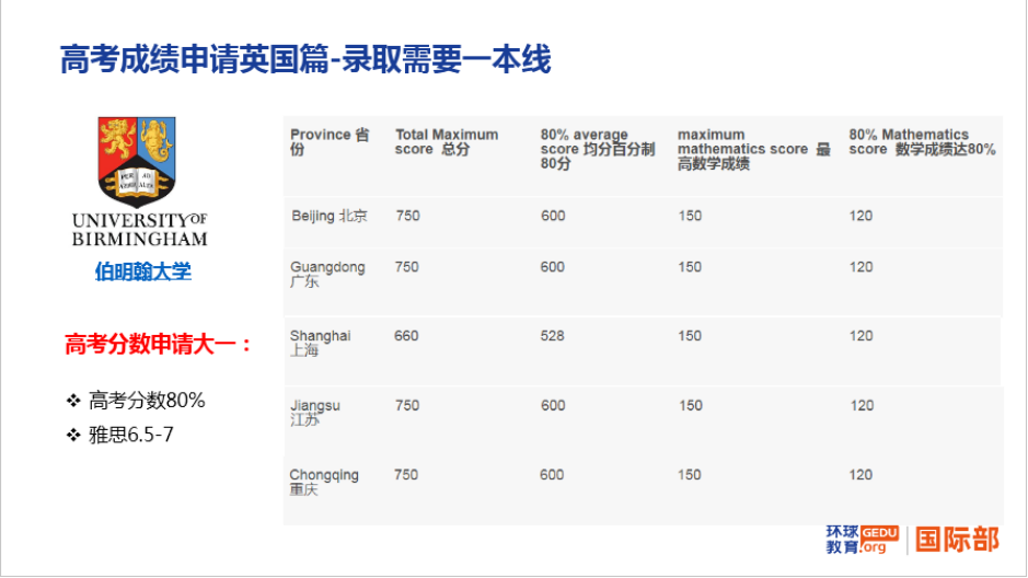 高考后申請海外各國大學(xué)主要路徑：高考成績、預(yù)科、OSSD