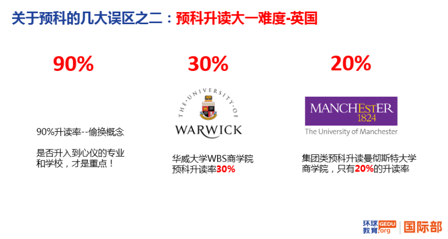 高考后申請海外各國大學(xué)主要路徑：高考成績、預(yù)科、OSSD